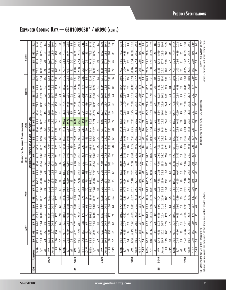 Xpanded, Ooling, Roduct | Pecifications, Cont | Goodman Mfg SS-GSH10C User Manual | Page 7 / 12
