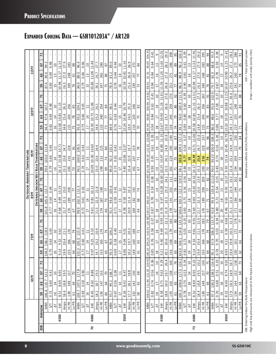 Xpanded, Ooling, Roduct | Pecifications | Goodman Mfg SS-GSH10C User Manual | Page 8 / 12
