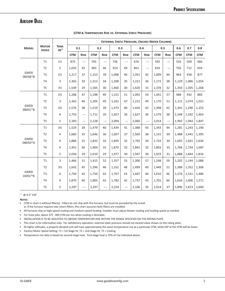Irflow | Goodman Mfg SS-GME8 User Manual | Page 5 / 8