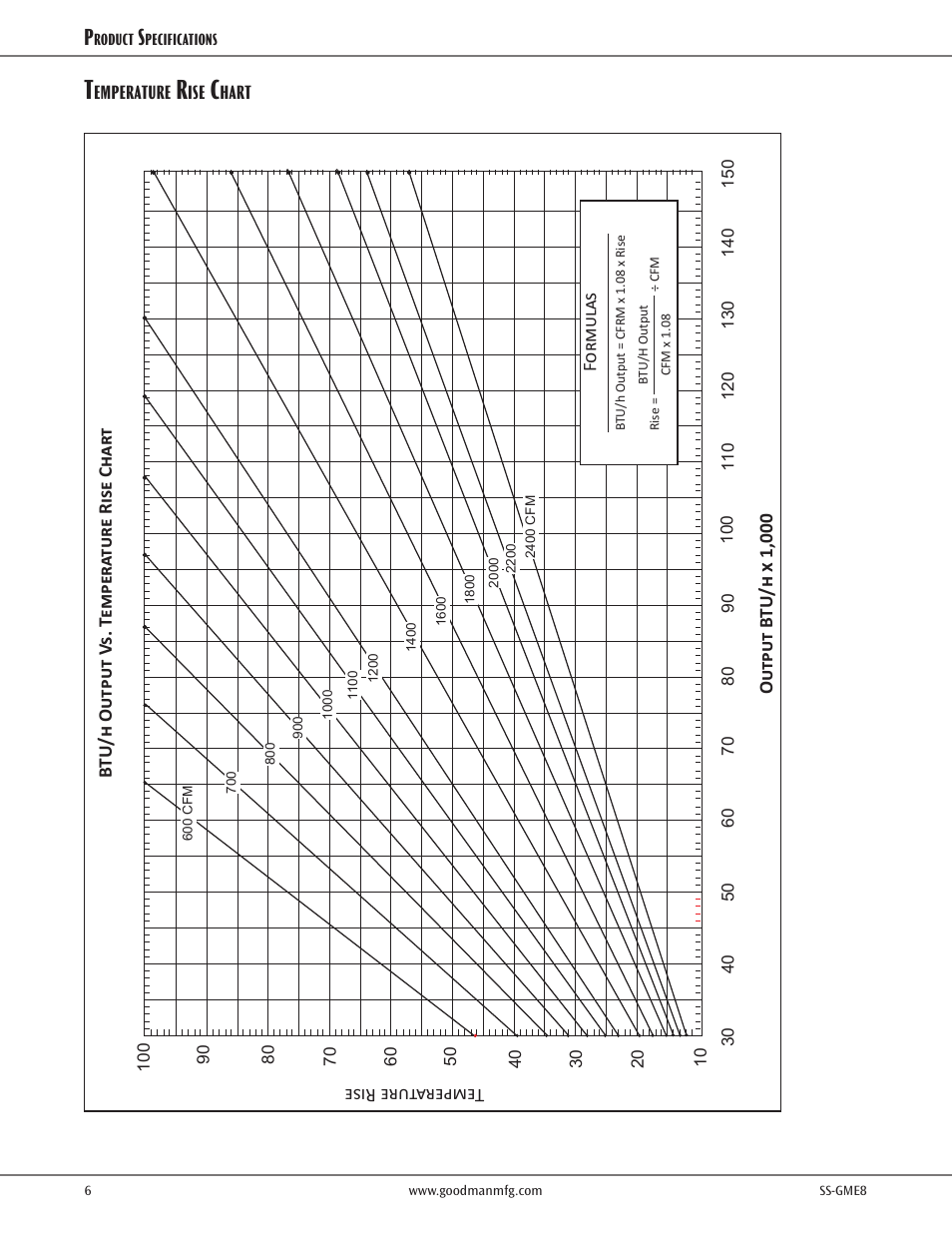 Goodman Mfg SS-GME8 User Manual | Page 6 / 8