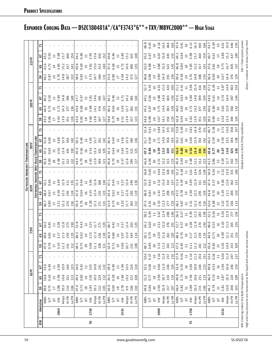 Xpanded, Ooling, Tage | Roduct, Pecifications | Goodman Mfg SS-DSZC18 User Manual | Page 10 / 24