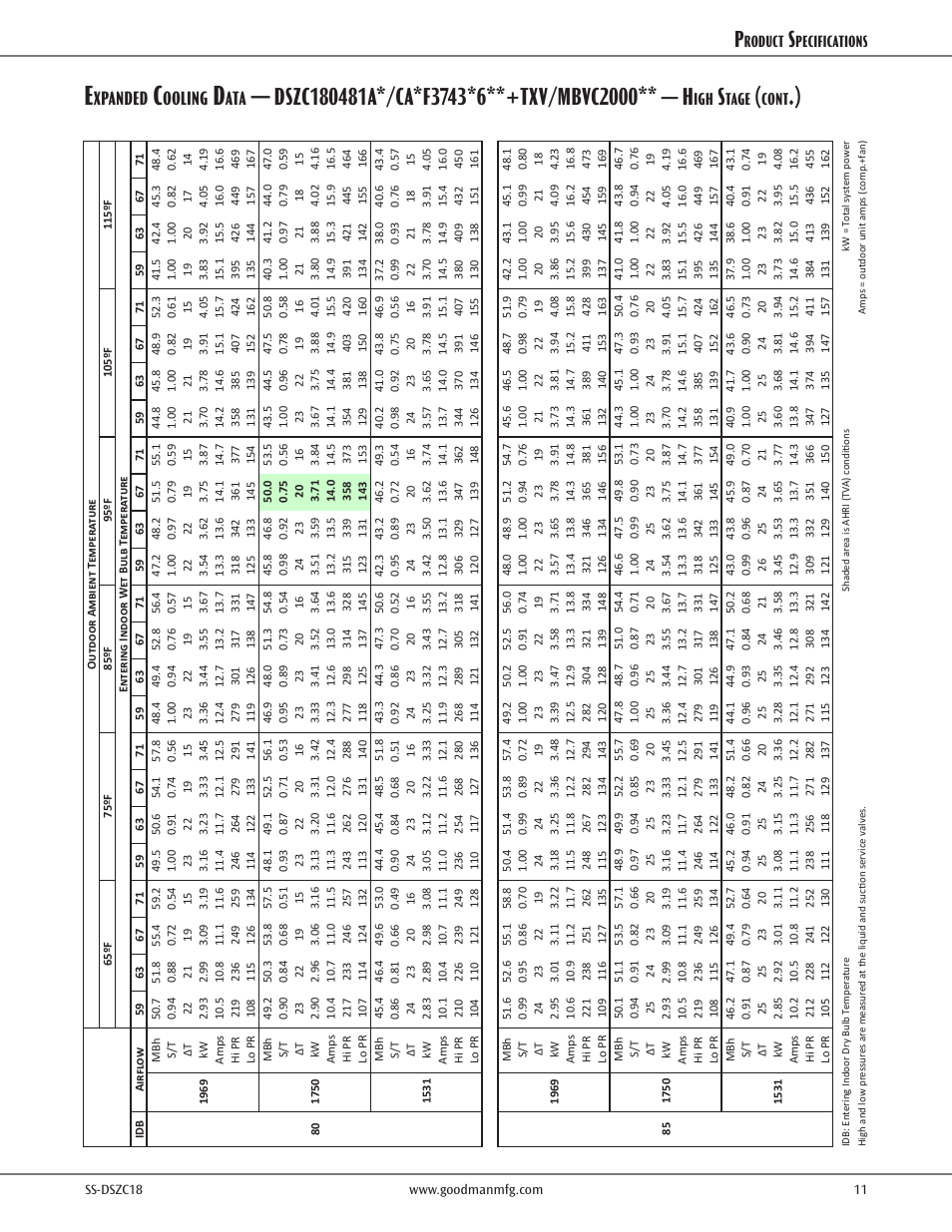 Xpanded, Ooling, Tage | Cont, Roduct, Pecifications | Goodman Mfg SS-DSZC18 User Manual | Page 11 / 24