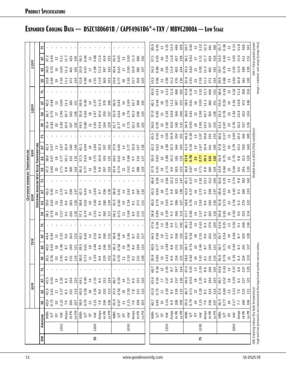 Xpanded, Ooling, Tage | Roduct, Pecifications | Goodman Mfg SS-DSZC18 User Manual | Page 12 / 24