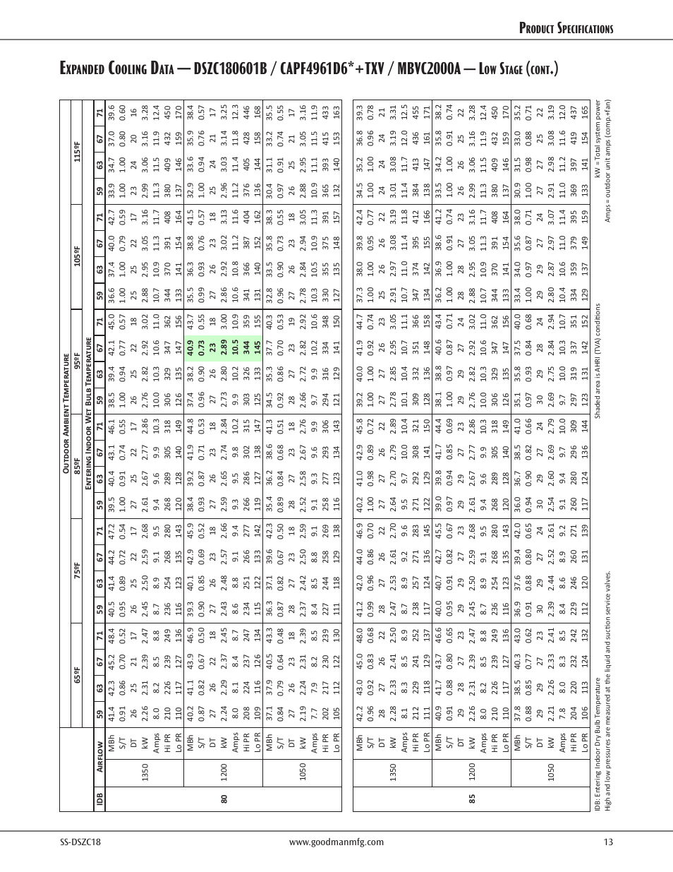 Xpanded, Ooling, Tage | Cont, Roduct, Pecifications | Goodman Mfg SS-DSZC18 User Manual | Page 13 / 24