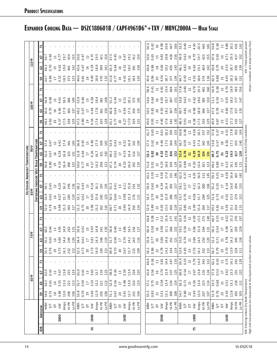 Xpanded, Ooling, Tage | Roduct, Pecifications | Goodman Mfg SS-DSZC18 User Manual | Page 14 / 24