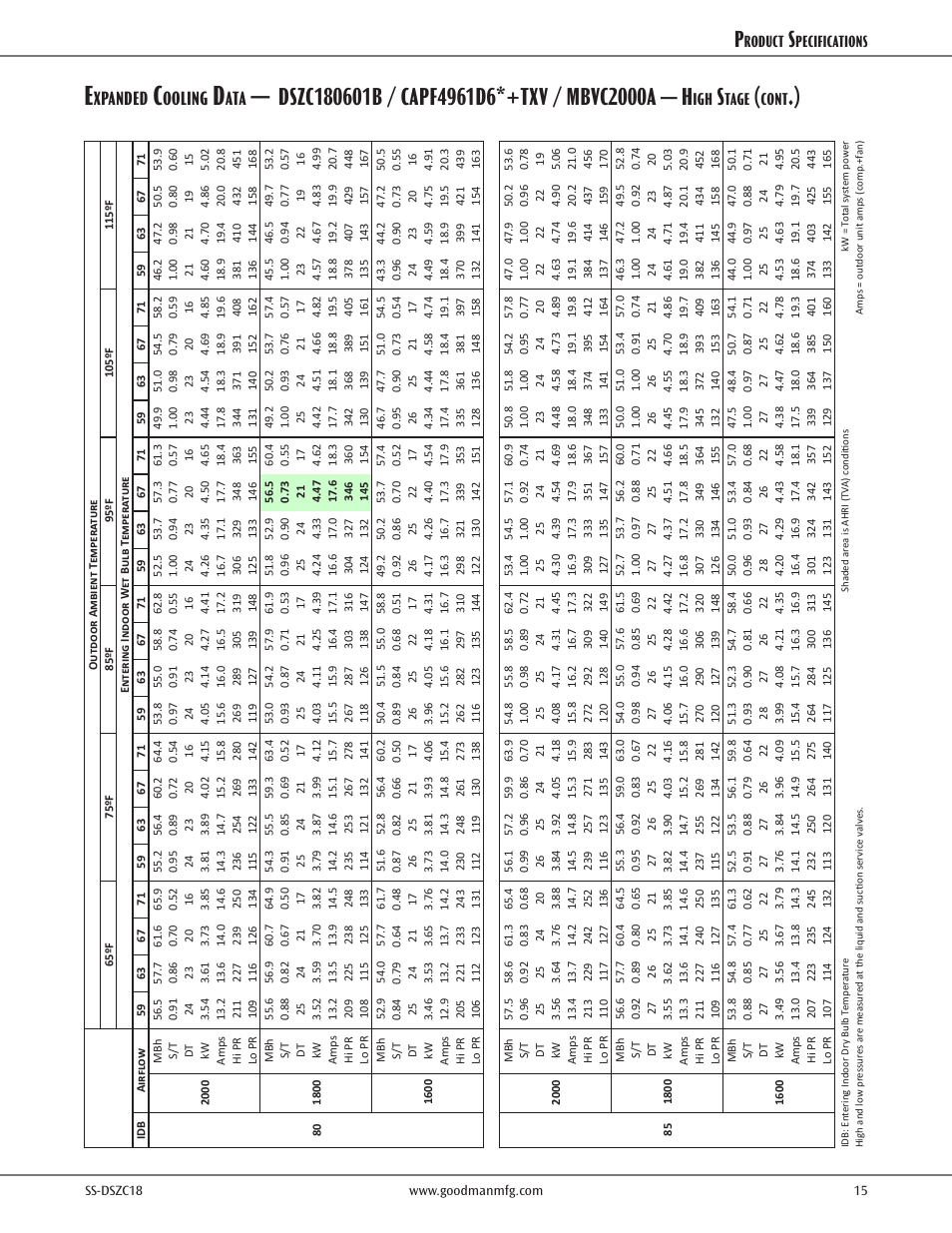 Xpanded, Ooling, Tage | Cont, Roduct, Pecifications | Goodman Mfg SS-DSZC18 User Manual | Page 15 / 24