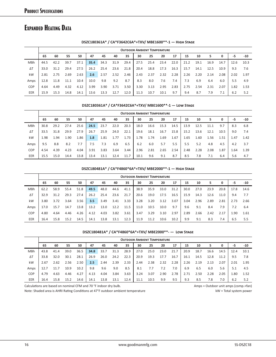 Expanded heating data, Xpanded, Eating | Roduct, Pecifications | Goodman Mfg SS-DSZC18 User Manual | Page 16 / 24