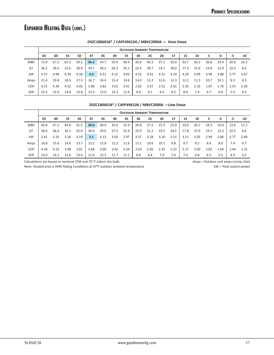 Xpanded, Eating, Cont | Goodman Mfg SS-DSZC18 User Manual | Page 17 / 24