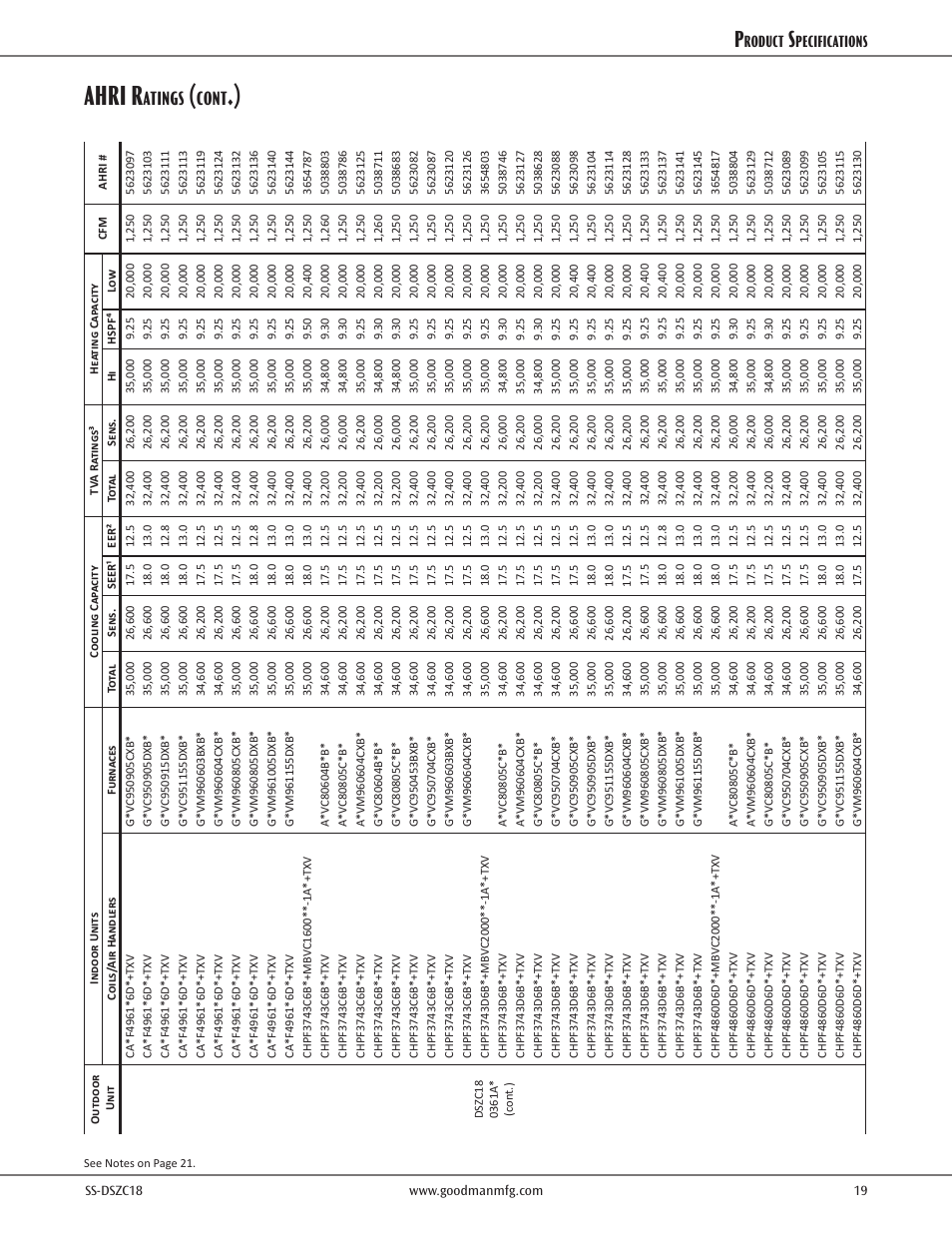 Ahri r, Atings, Cont | Roduct, Pecifications | Goodman Mfg SS-DSZC18 User Manual | Page 19 / 24