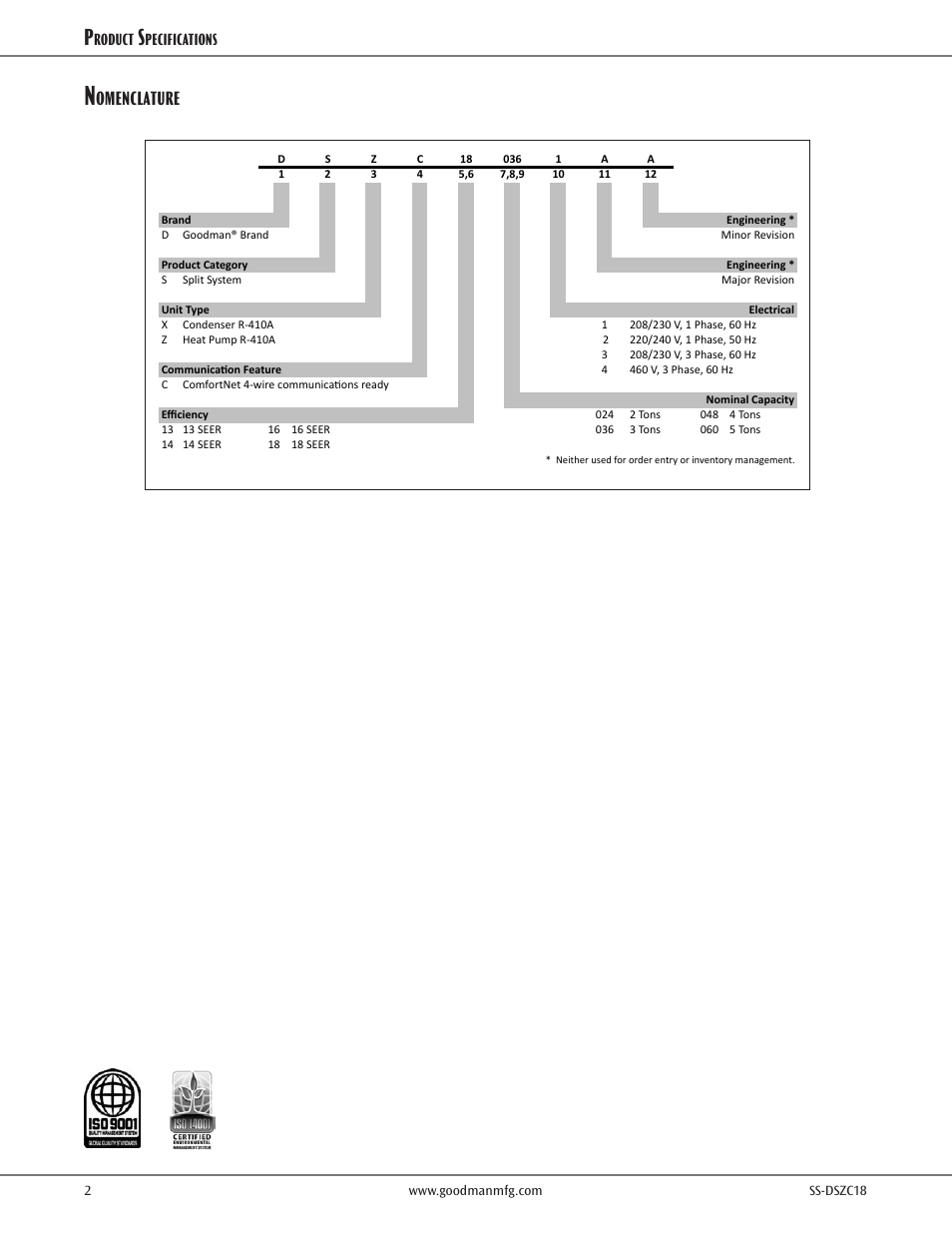 Nomenclature, Omenclature | Goodman Mfg SS-DSZC18 User Manual | Page 2 / 24