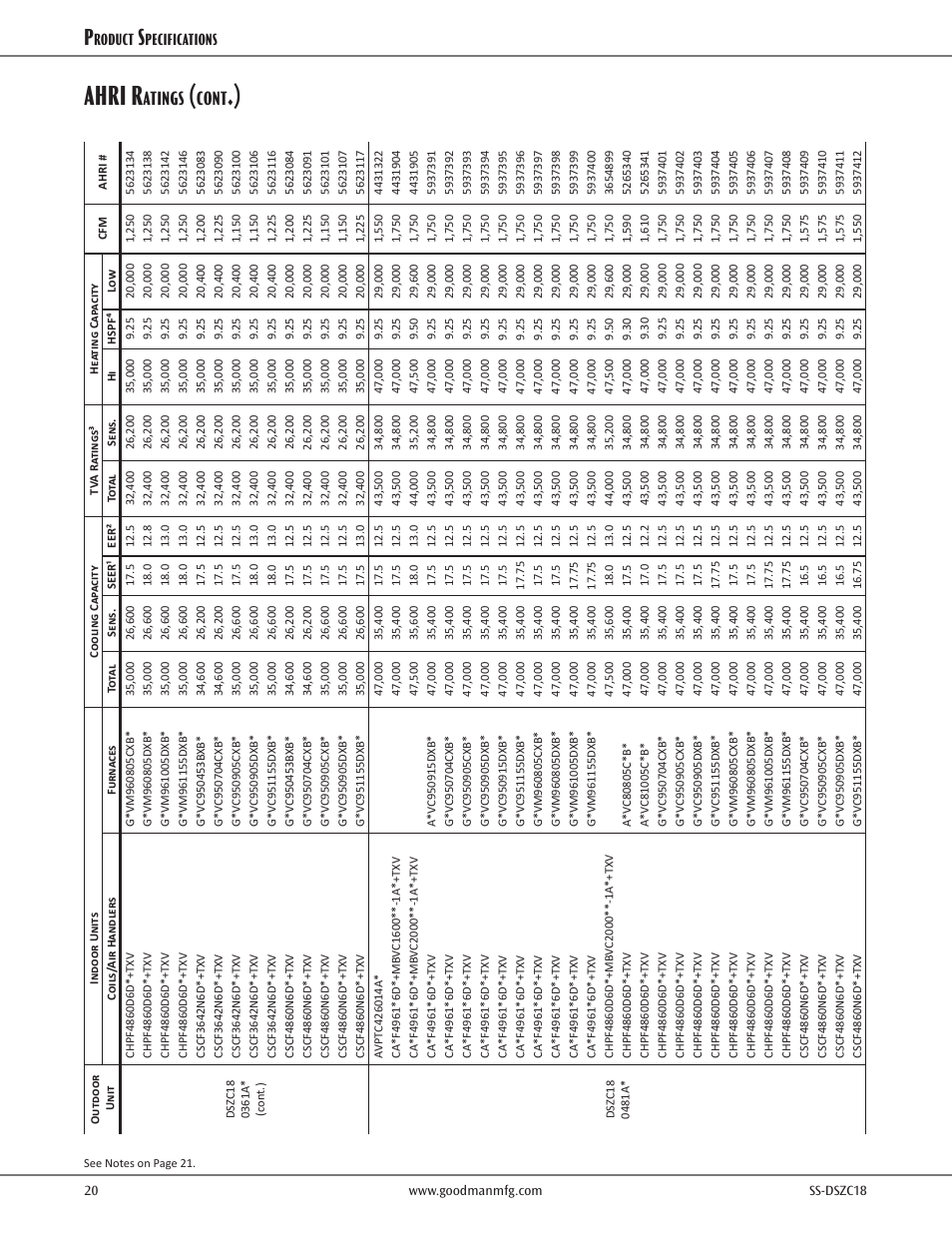 Ahri r, Atings, Cont | Roduct, Pecifications | Goodman Mfg SS-DSZC18 User Manual | Page 20 / 24