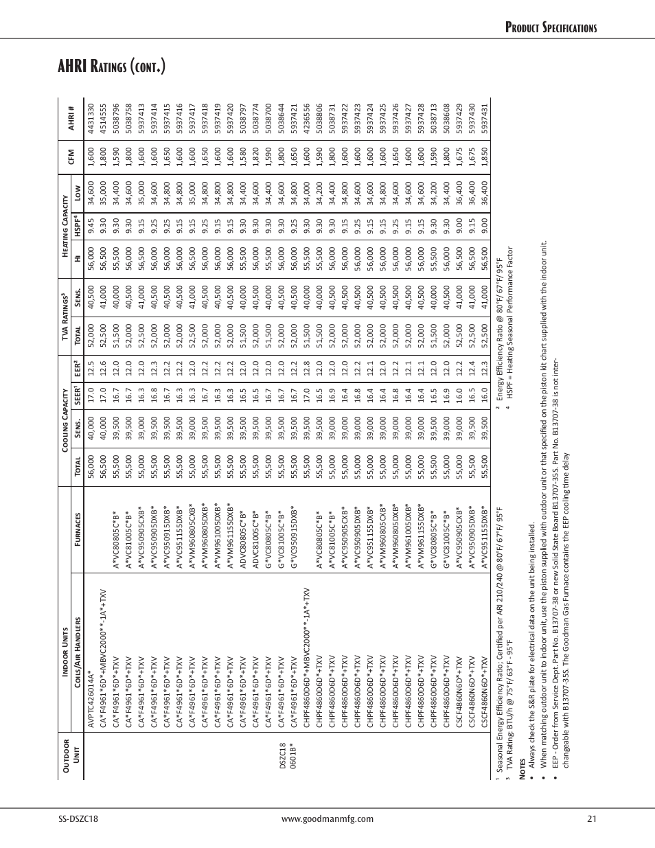 Ahri r, Atings, Cont | Roduct, Pecifications | Goodman Mfg SS-DSZC18 User Manual | Page 21 / 24