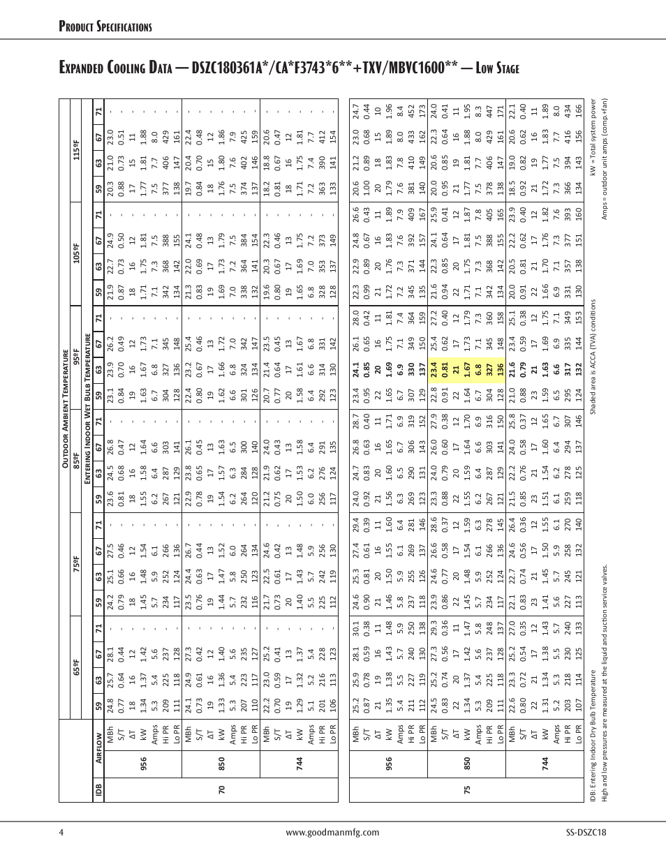 Expanded cooling data, Xpanded, Ooling | Tage, Roduct, Pecifications | Goodman Mfg SS-DSZC18 User Manual | Page 4 / 24