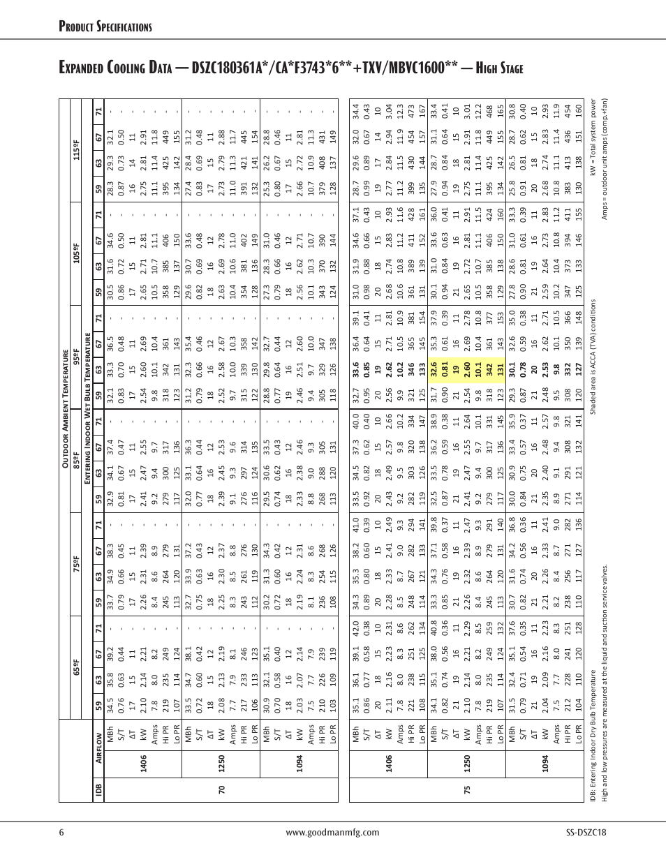 Xpanded, Ooling, Tage | Roduct, Pecifications | Goodman Mfg SS-DSZC18 User Manual | Page 6 / 24