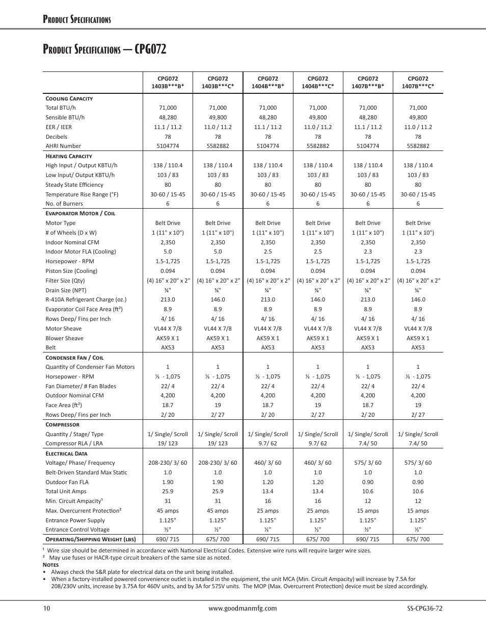 Cpg072, Roduct, Pecifications | Goodman Mfg SS-CPG36-72 User Manual | Page 10 / 44