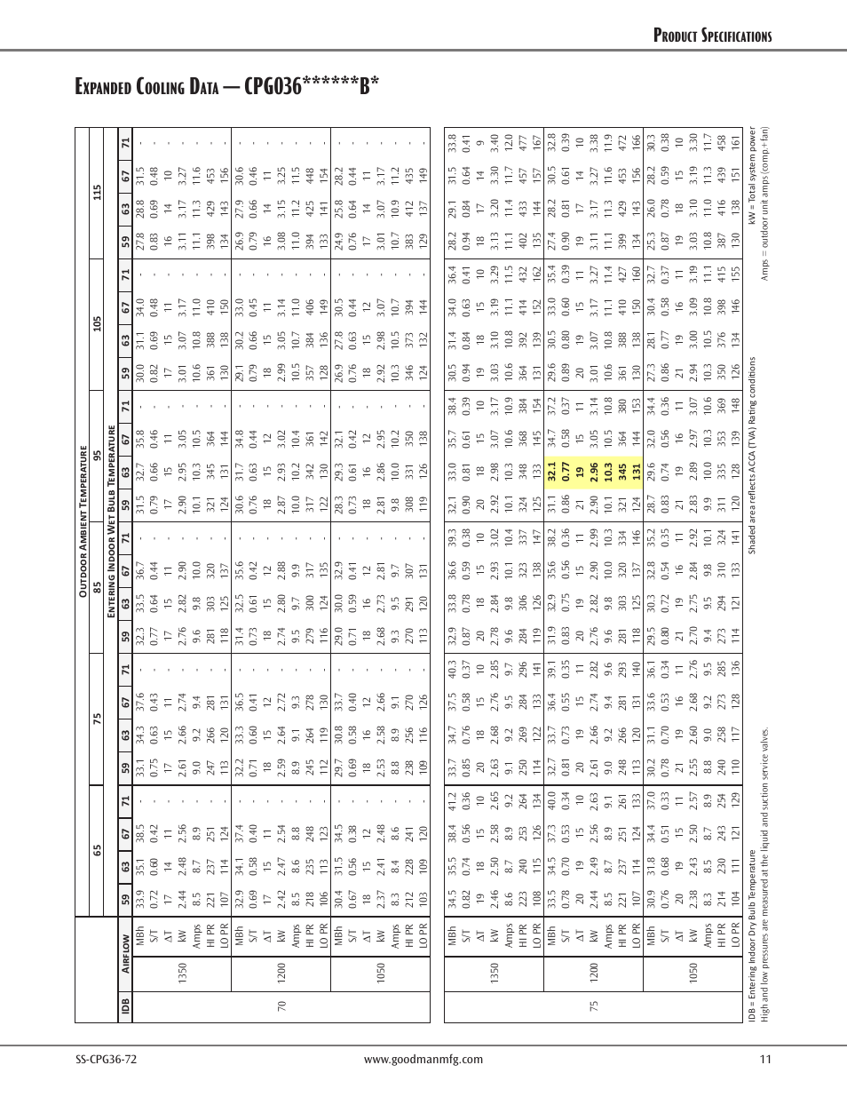 Expanded cooling data, Cpg036******b, Xpanded | Ooling, Roduct, Pecifications | Goodman Mfg SS-CPG36-72 User Manual | Page 11 / 44