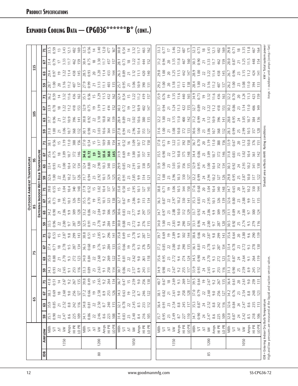 Cpg036******b, Xpanded, Ooling | Cont, Roduct, Pecifications | Goodman Mfg SS-CPG36-72 User Manual | Page 12 / 44