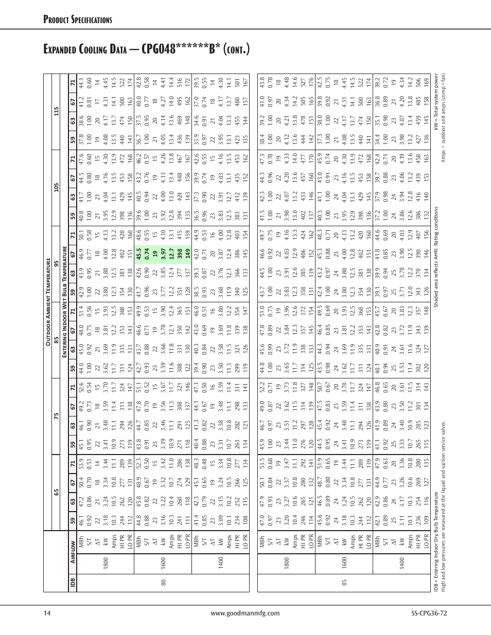 Cpg048******b, Xpanded, Ooling | Cont, Roduct, Pecifications | Goodman Mfg SS-CPG36-72 User Manual | Page 14 / 44