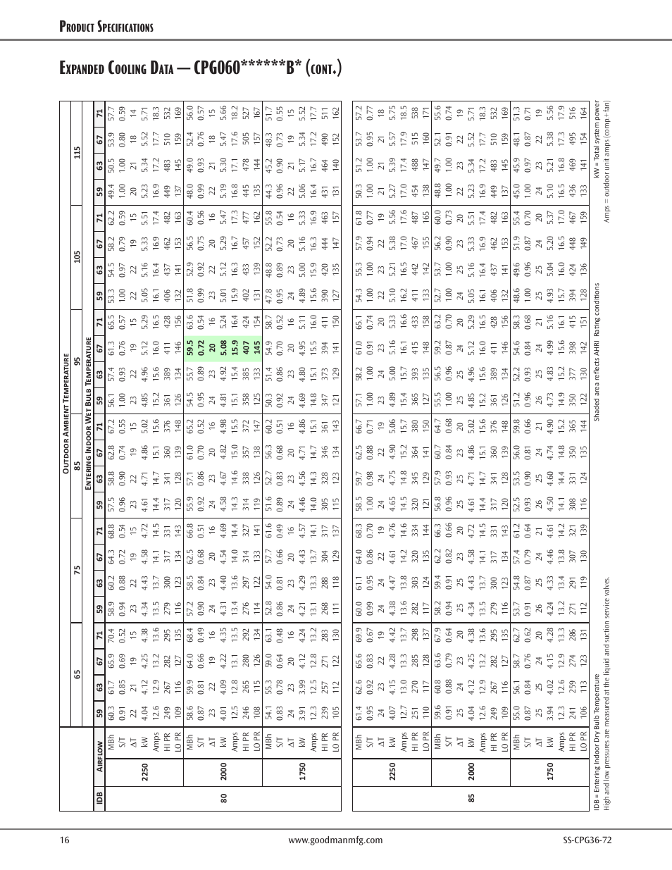 Cpg060******b, Xpanded, Ooling | Cont, Roduct, Pecifications | Goodman Mfg SS-CPG36-72 User Manual | Page 16 / 44