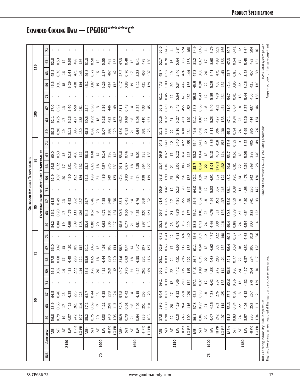 Cpg060******c, Xpanded, Ooling | Roduct, Pecifications | Goodman Mfg SS-CPG36-72 User Manual | Page 17 / 44