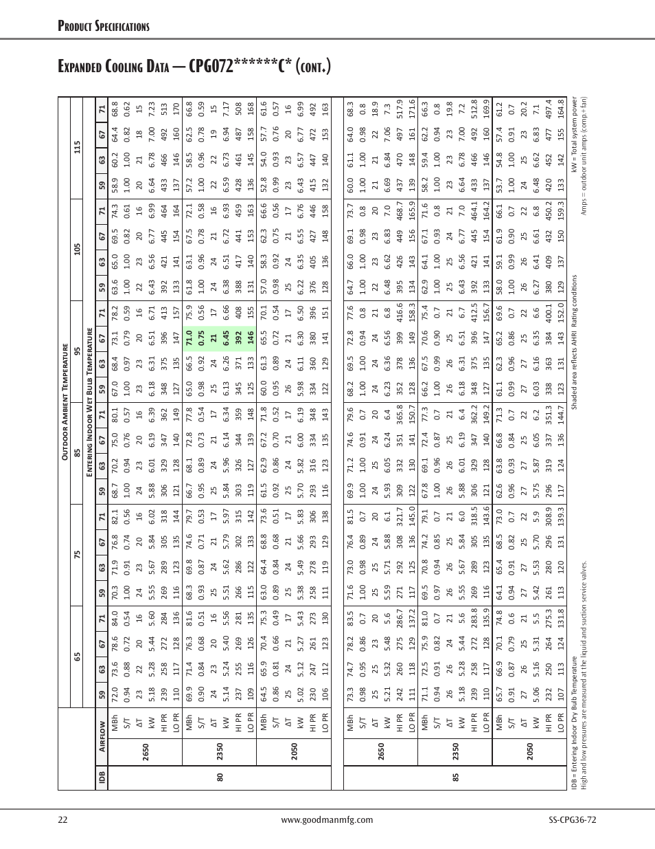 Cpg072******c, Xpanded, Ooling | Cont, Roduct, Pecifications | Goodman Mfg SS-CPG36-72 User Manual | Page 22 / 44