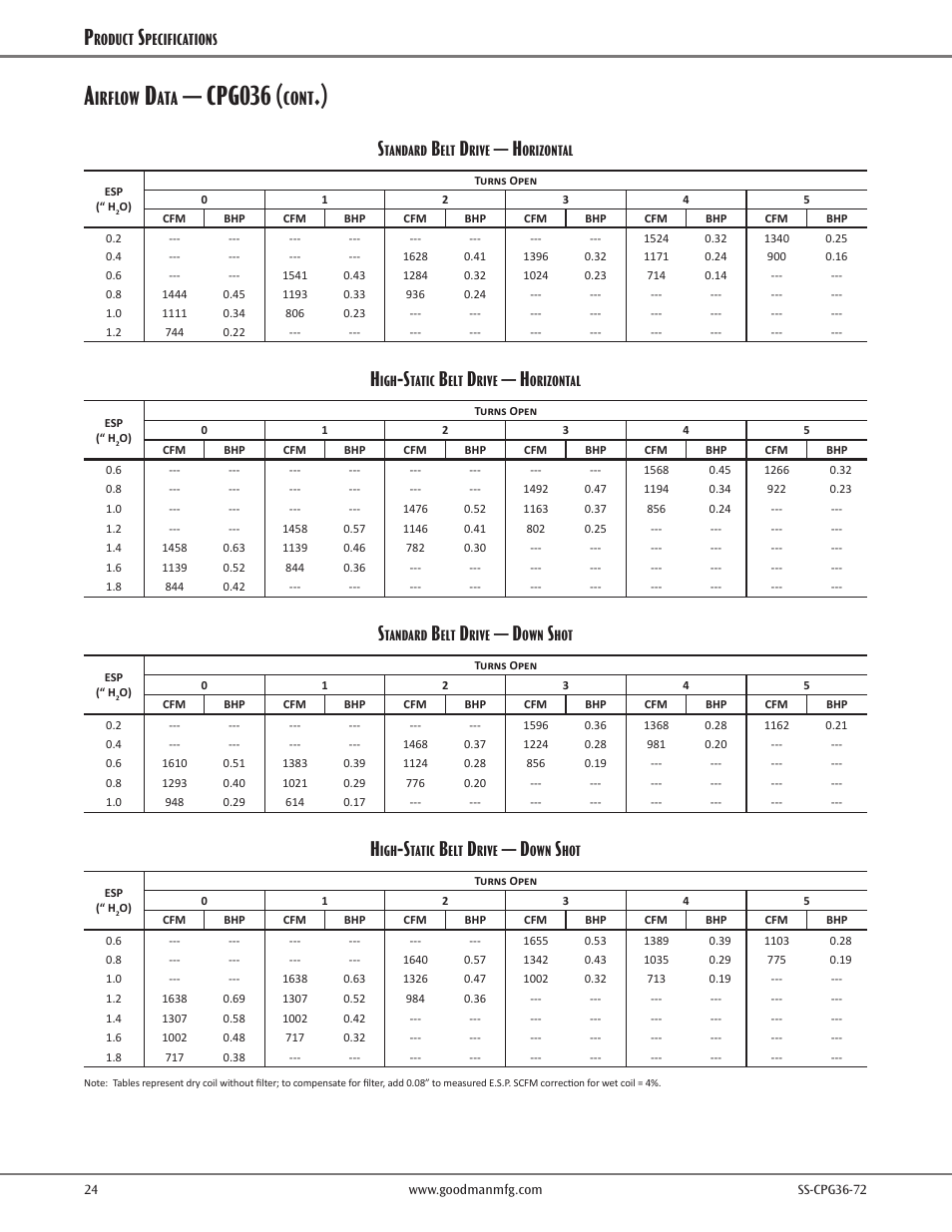 Cpg036, Irflow, Cont | Goodman Mfg SS-CPG36-72 User Manual | Page 24 / 44