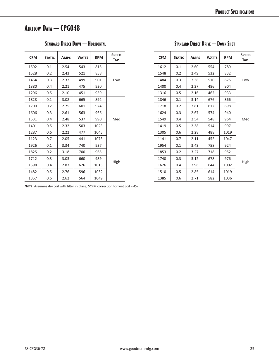 Cpg048, Irflow | Goodman Mfg SS-CPG36-72 User Manual | Page 25 / 44