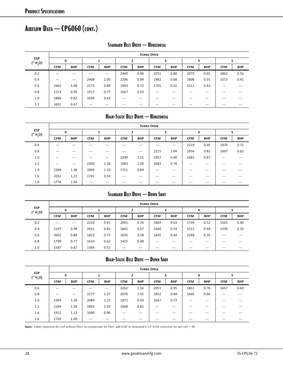 Cpg060, Irflow, Cont | Goodman Mfg SS-CPG36-72 User Manual | Page 28 / 44