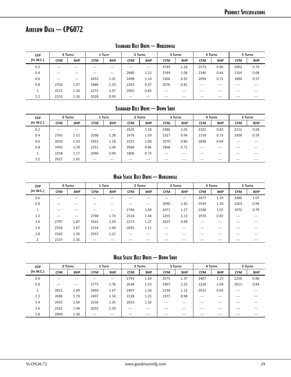 Cpg072, Irflow | Goodman Mfg SS-CPG36-72 User Manual | Page 29 / 44