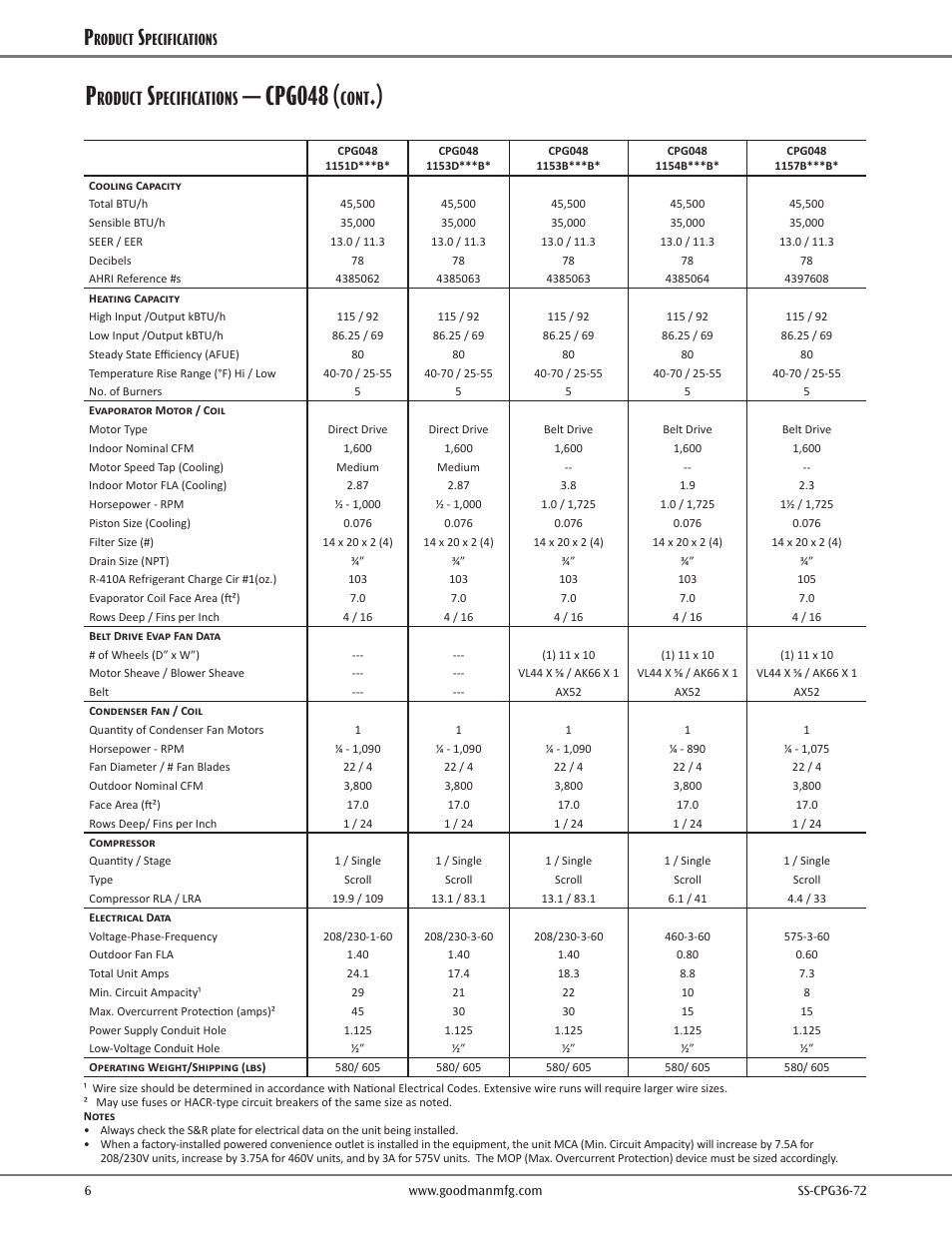 Cpg048, Roduct, Pecifications | Cont | Goodman Mfg SS-CPG36-72 User Manual | Page 6 / 44