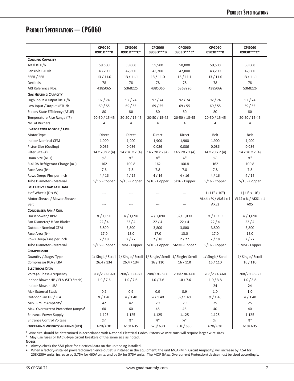 Cpg060, Roduct, Pecifications | Goodman Mfg SS-CPG36-72 User Manual | Page 7 / 44