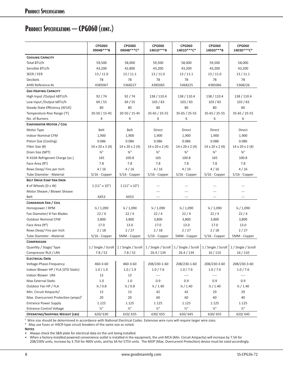 Cpg060, Cont, Roduct | Pecifications | Goodman Mfg SS-CPG36-72 User Manual | Page 8 / 44