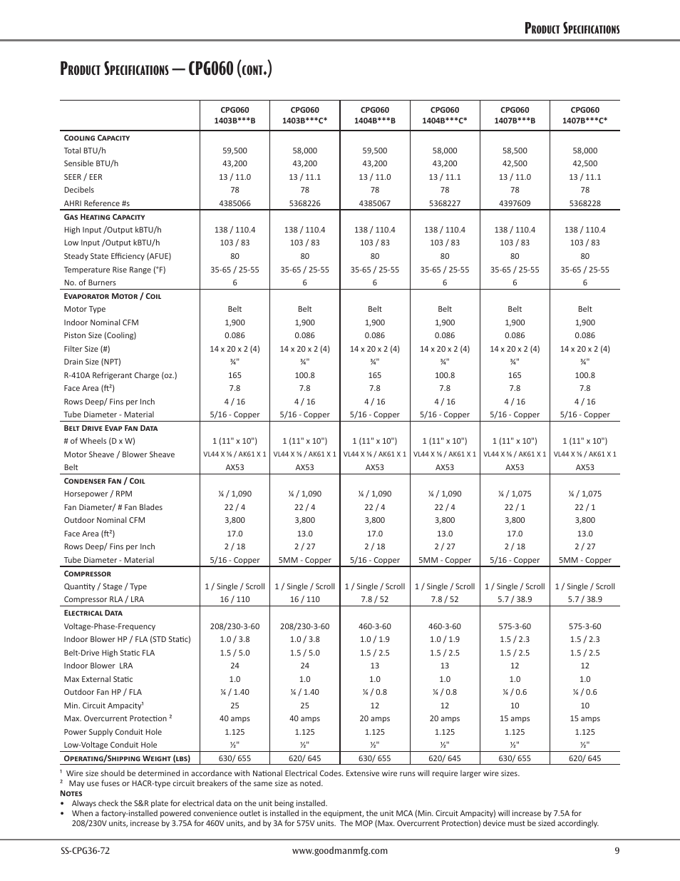 Cpg060, Cont, Roduct | Pecifications | Goodman Mfg SS-CPG36-72 User Manual | Page 9 / 44