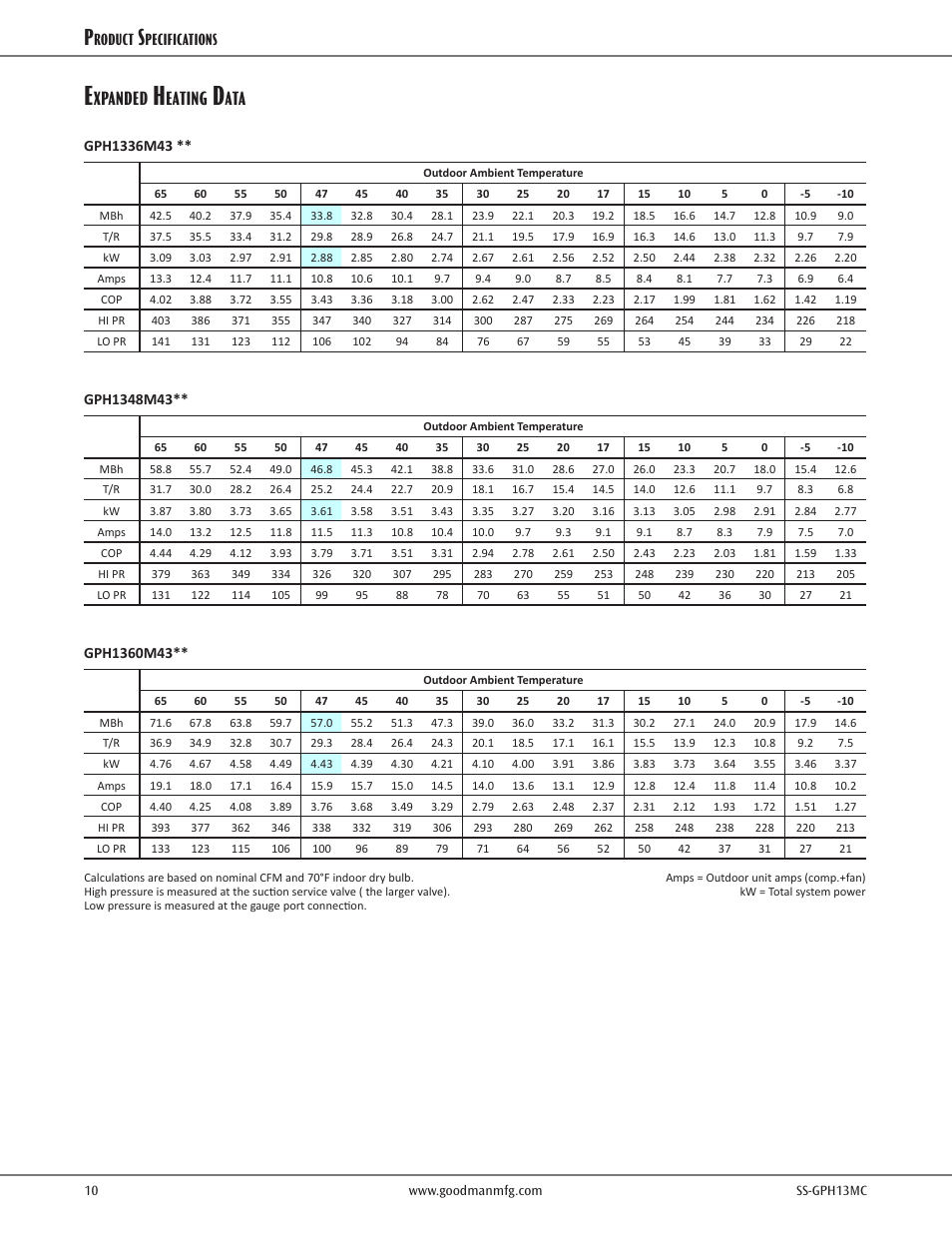 Expanded heating data, Xpanded, Eating | Roduct, Pecifications | Goodman Mfg SS-GPH13MC User Manual | Page 10 / 16