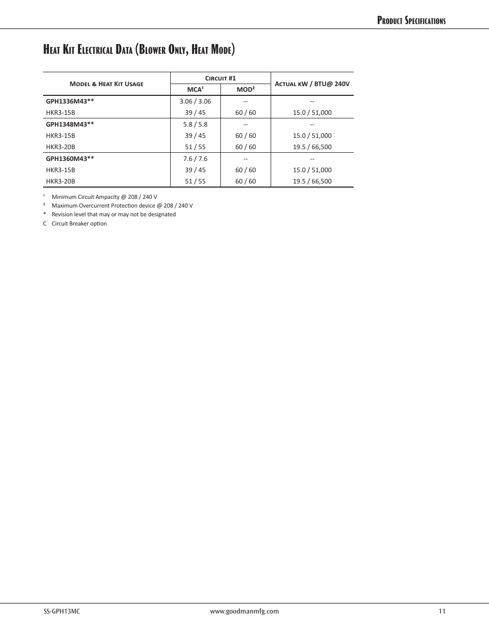 Heat kit electrical data | Goodman Mfg SS-GPH13MC User Manual | Page 11 / 16