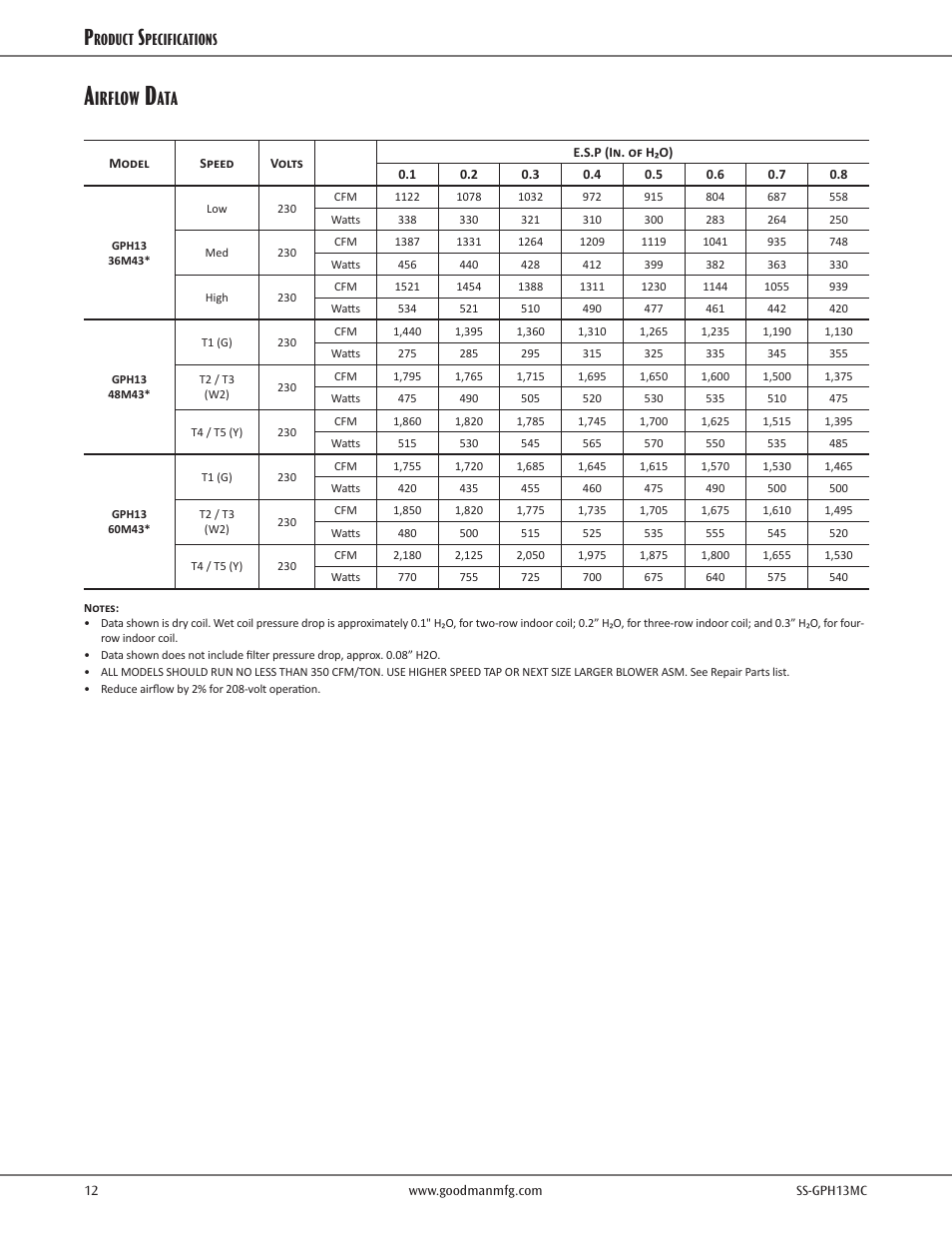Airflow data, Irflow | Goodman Mfg SS-GPH13MC User Manual | Page 12 / 16