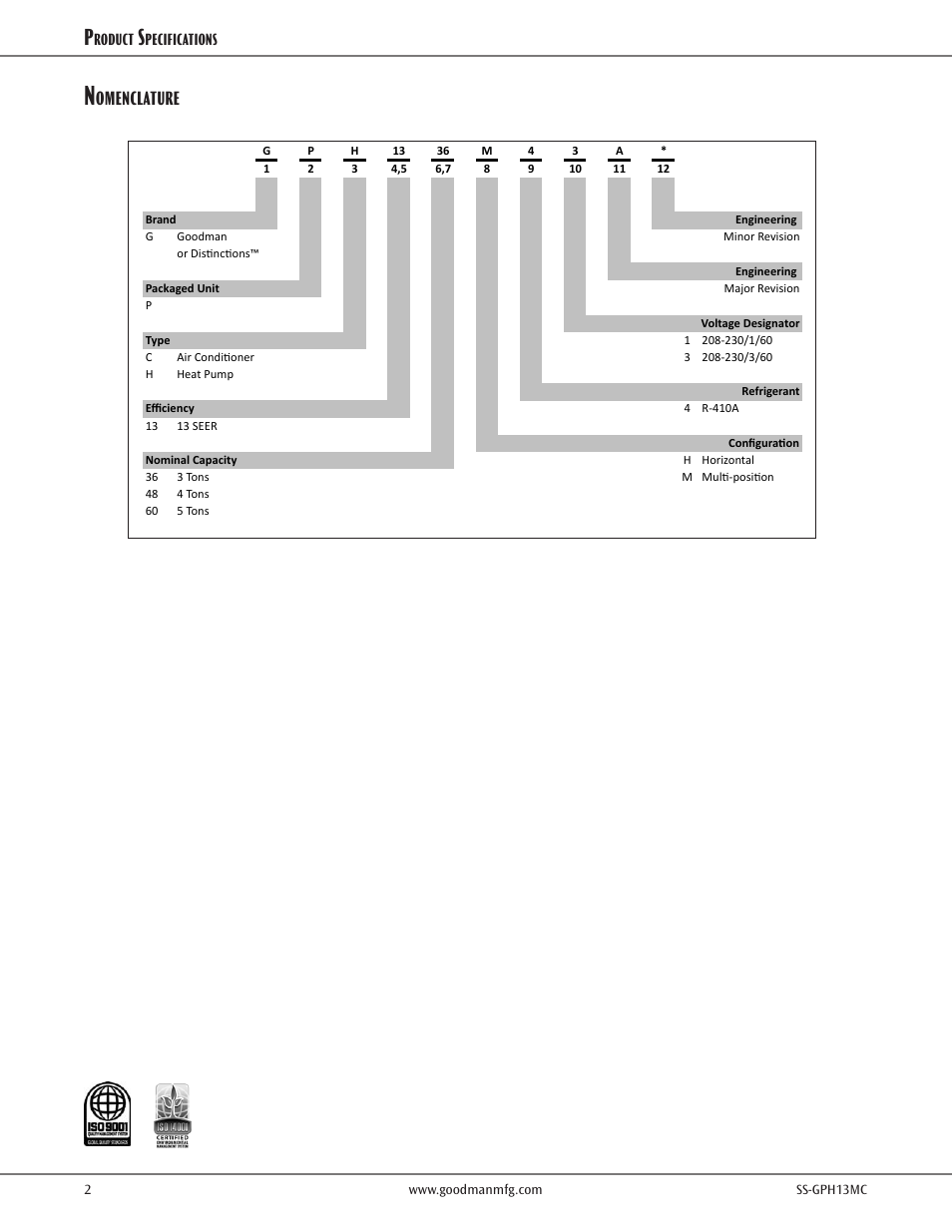 Nomenclature, Omenclature | Goodman Mfg SS-GPH13MC User Manual | Page 2 / 16