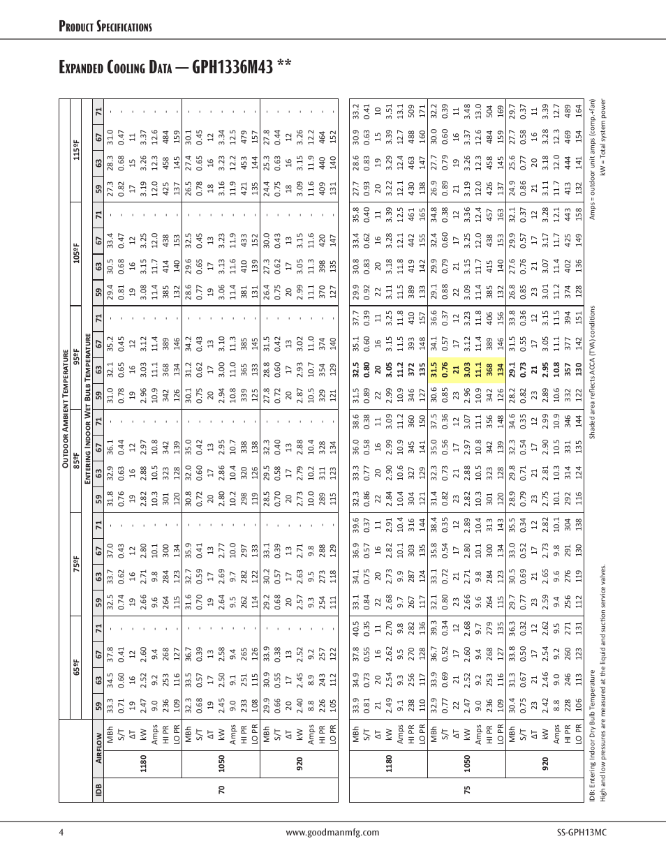 Expanded cooling data, Xpanded, Ooling | Roduct, Pecifications | Goodman Mfg SS-GPH13MC User Manual | Page 4 / 16