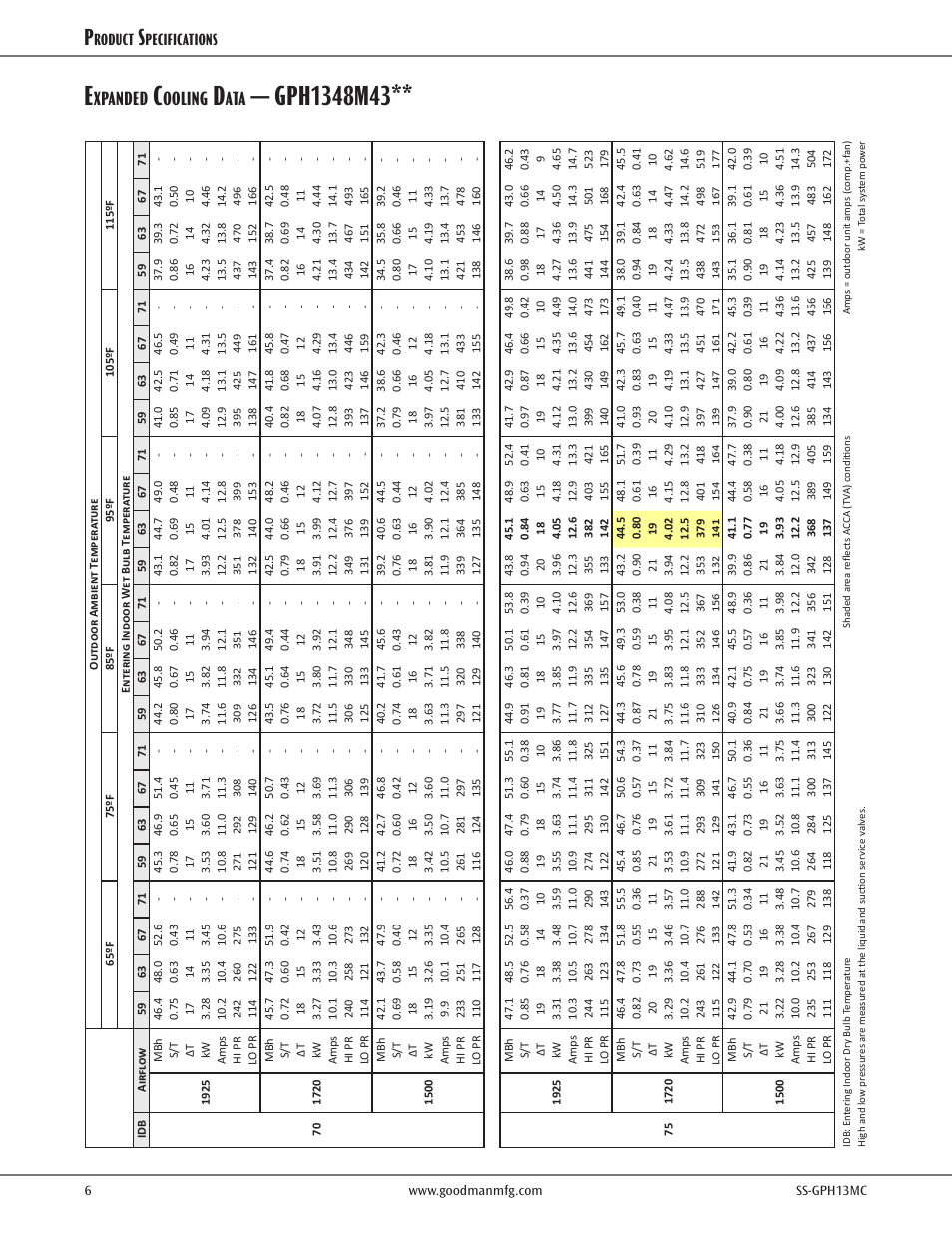 Xpanded, Ooling, Roduct | Pecifications | Goodman Mfg SS-GPH13MC User Manual | Page 6 / 16