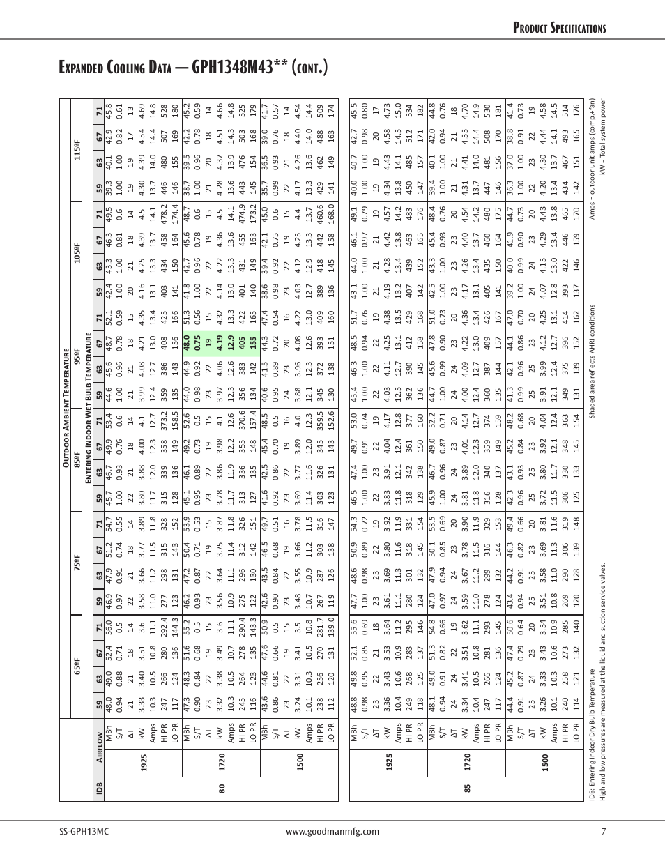 Xpanded, Ooling, Cont | Roduct, Pecifications | Goodman Mfg SS-GPH13MC User Manual | Page 7 / 16