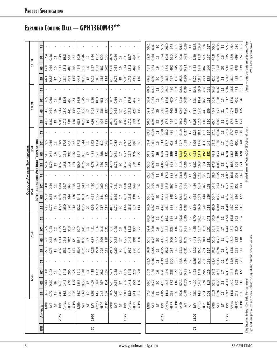 Xpanded, Ooling, Roduct | Pecifications | Goodman Mfg SS-GPH13MC User Manual | Page 8 / 16