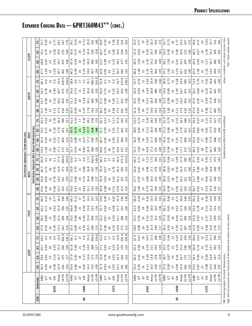 Xpanded, Ooling, Cont | Roduct, Pecifications | Goodman Mfg SS-GPH13MC User Manual | Page 9 / 16