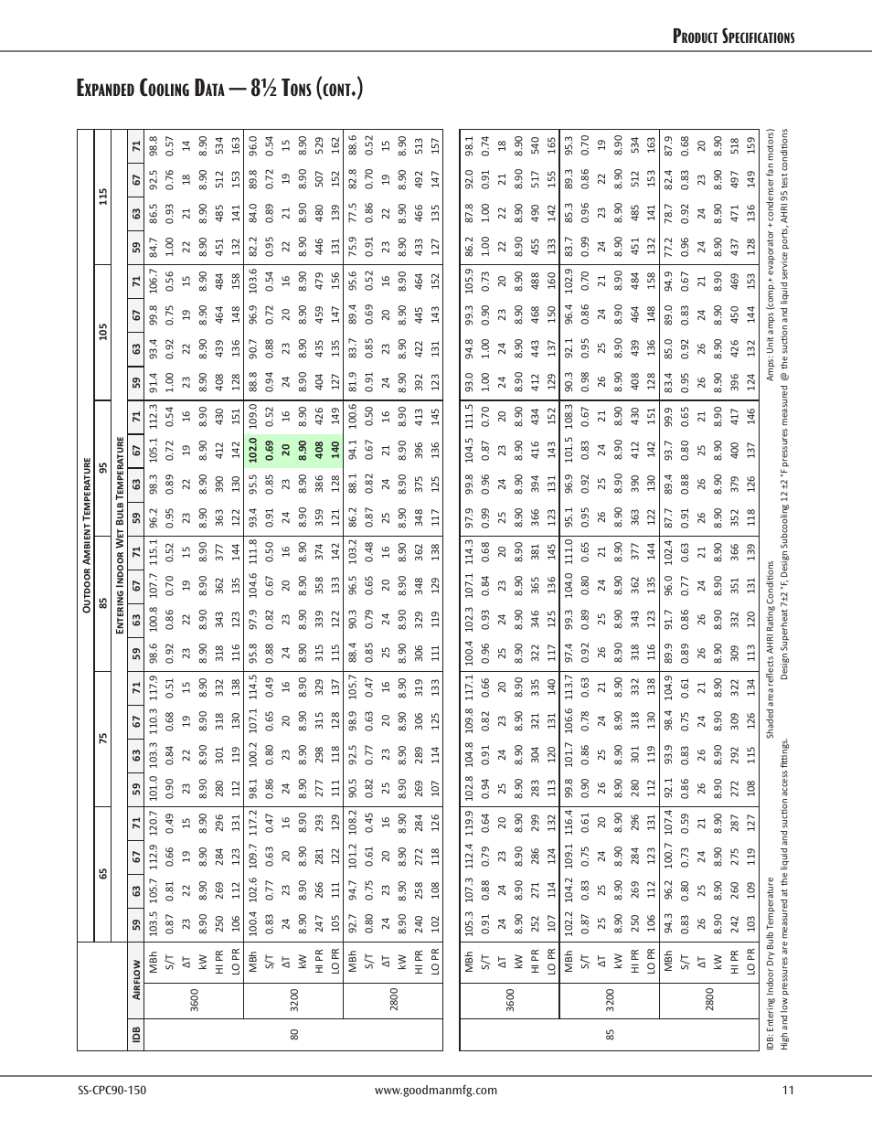 8½ t, Xpanded, Ooling | Cont, Roduct, Pecifications | Goodman Mfg CPC CONVERCIAL SS-CPC90-150 User Manual | Page 11 / 32