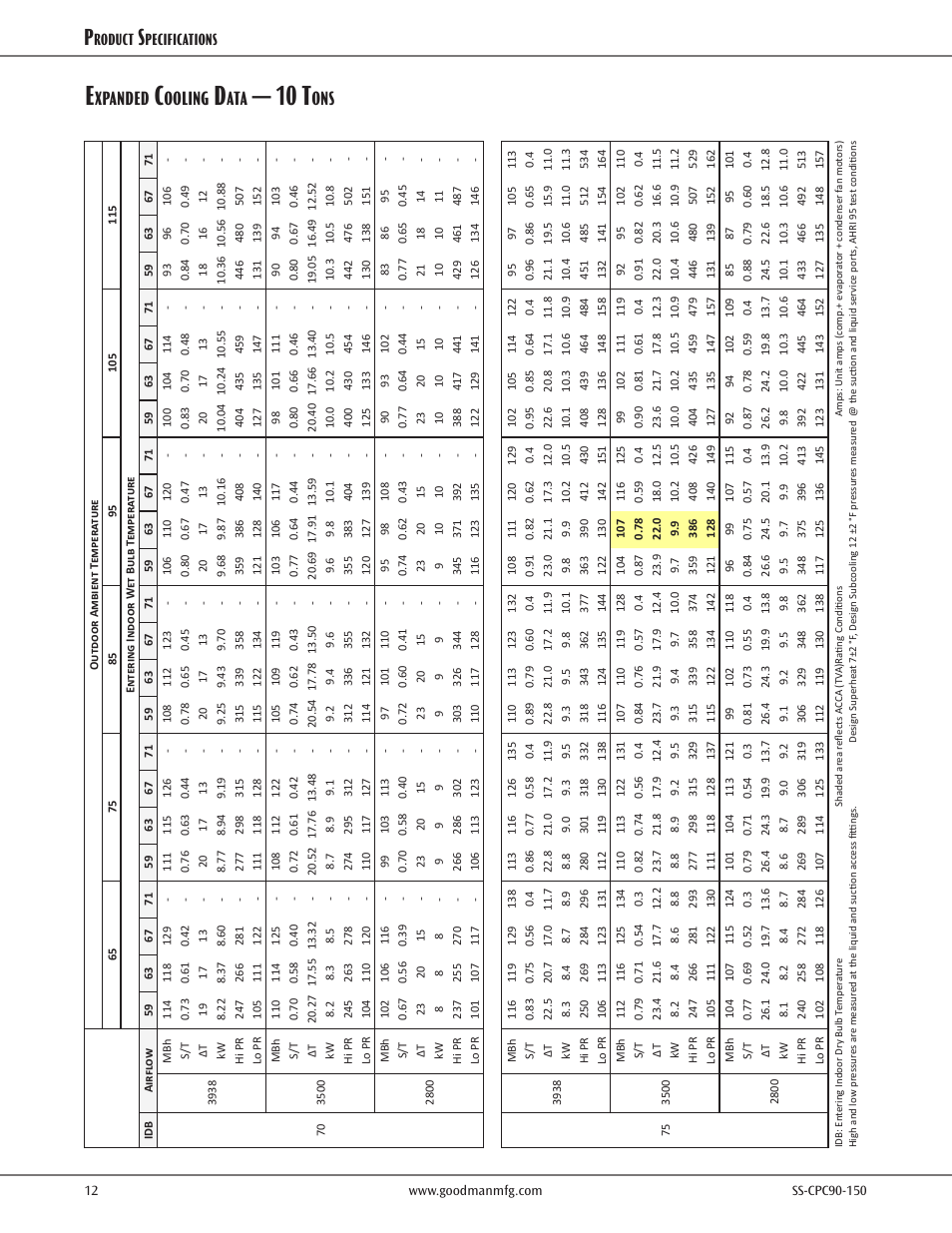 10 t, Xpanded, Ooling | Roduct, Pecifications | Goodman Mfg CPC CONVERCIAL SS-CPC90-150 User Manual | Page 12 / 32