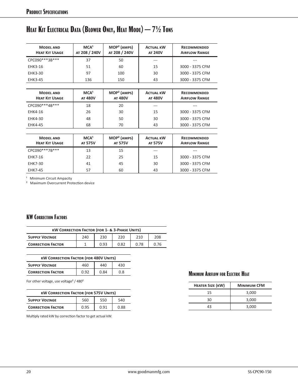 Heat kit electrical data, 7½ t, Kw c | Goodman Mfg CPC CONVERCIAL SS-CPC90-150 User Manual | Page 20 / 32