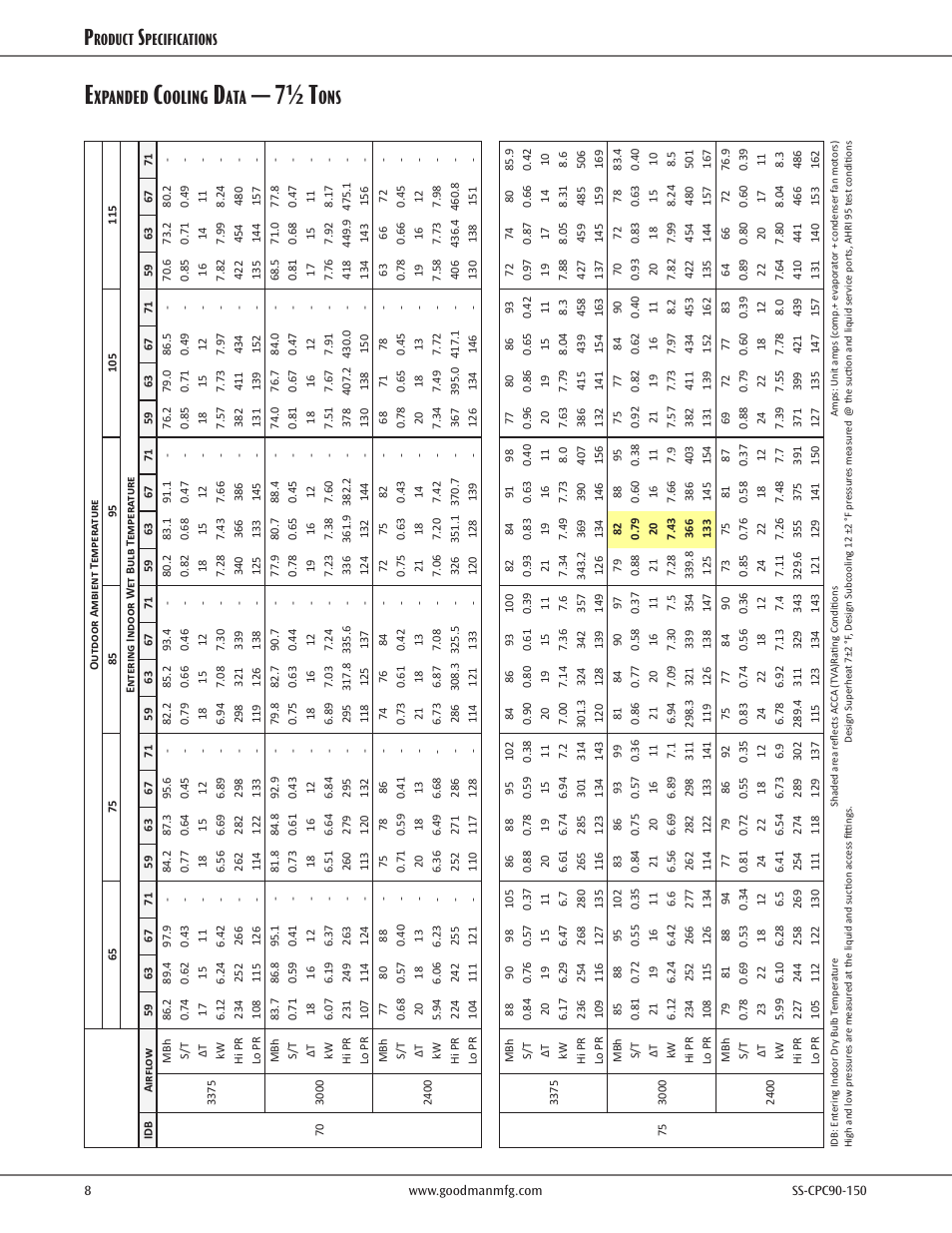 Expanded cooling data, 7½ t, Xpanded | Ooling, Roduct, Pecifications | Goodman Mfg CPC CONVERCIAL SS-CPC90-150 User Manual | Page 8 / 32