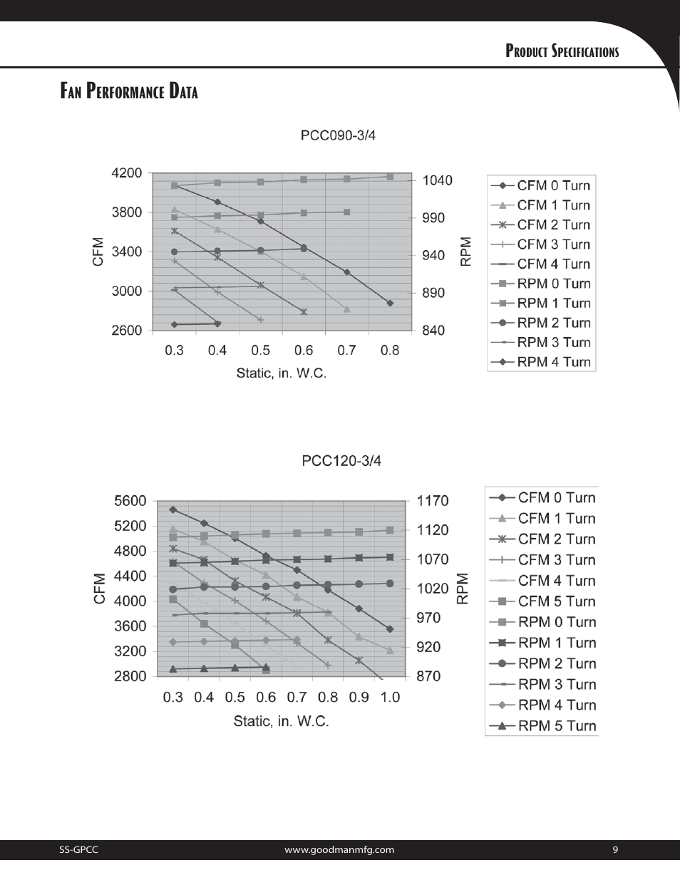 Goodman Mfg 10.3 EER User Manual | Page 9 / 12