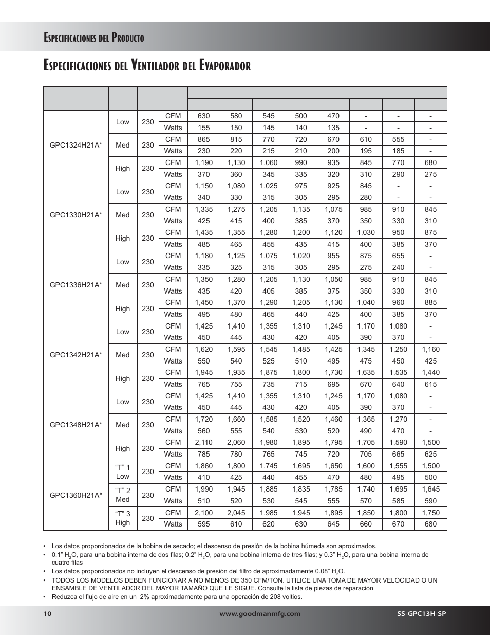 Entilador, Vaporador, Specificaciones | Roducto | Goodman Mfg 13 SEER GPC13H User Manual | Page 10 / 20