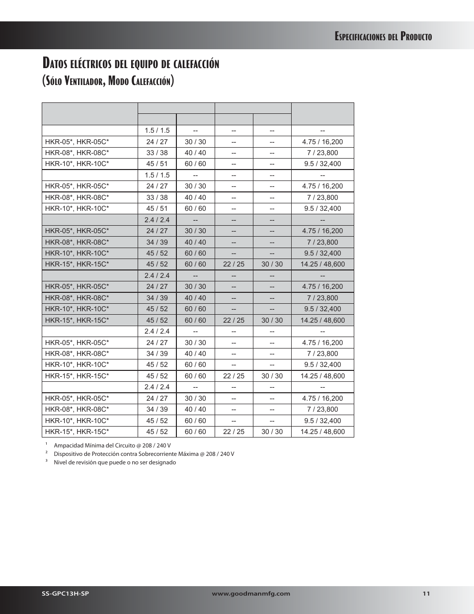 Atos, Eléctricos, Equipo | Calefacción, Entilador, Alefacción | Goodman Mfg 13 SEER GPC13H User Manual | Page 11 / 20
