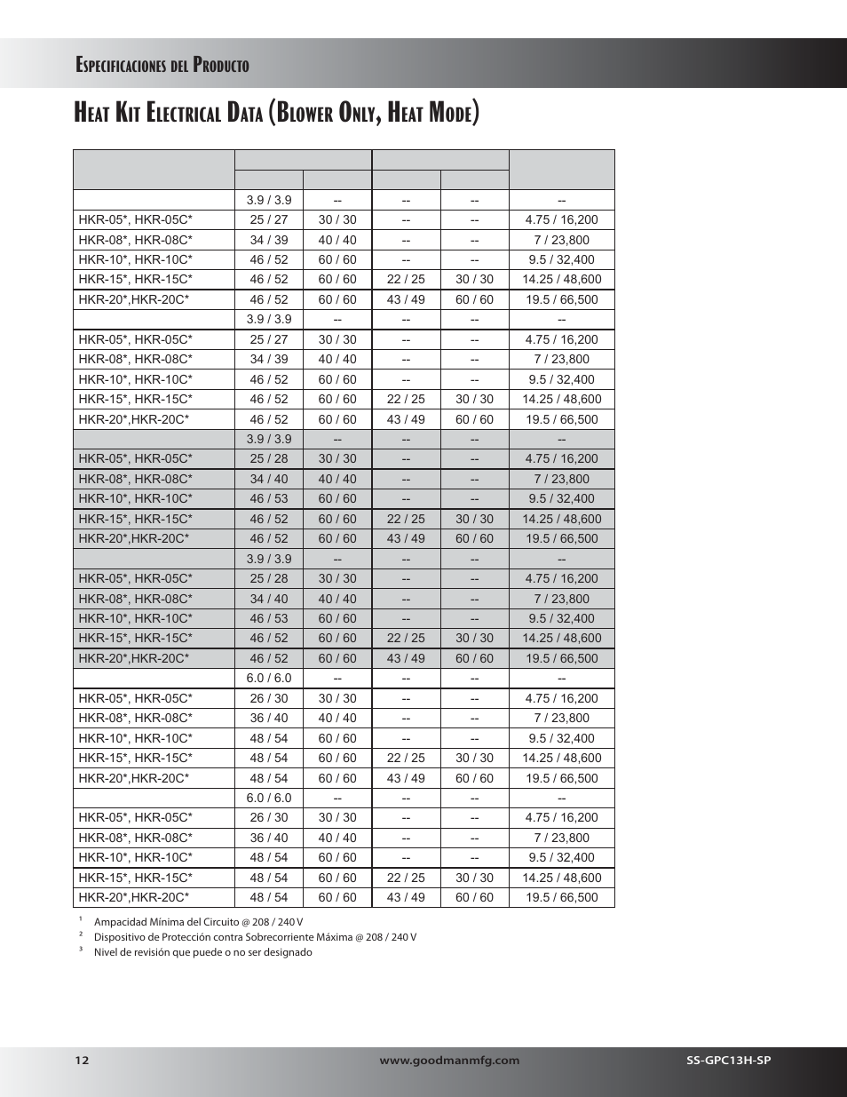 Lectrical, Lower | Goodman Mfg 13 SEER GPC13H User Manual | Page 12 / 20